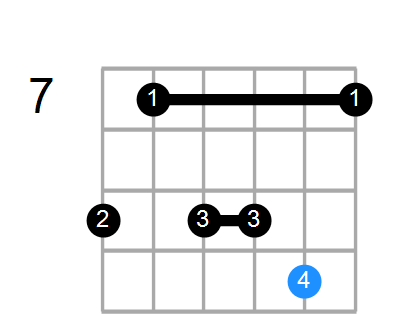 Aadd2/C# Chord